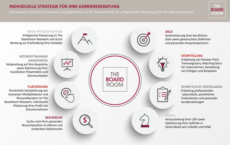 Positionierung als Führungskraft, Personal Branding