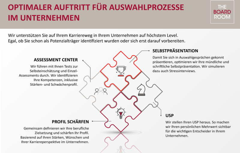 Phasen für die interne Karriere als Führungskraft, Aufstieg ins Topmanagement