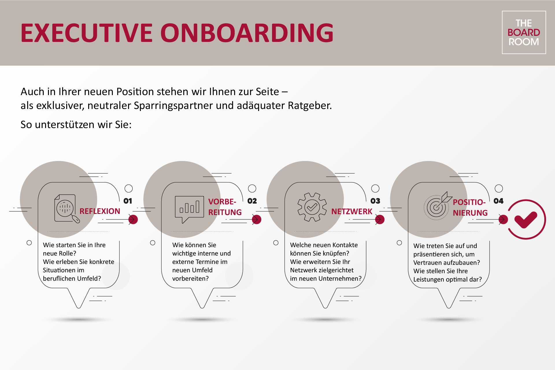 Phasen für ein erfolgreiches Executive Onboarding