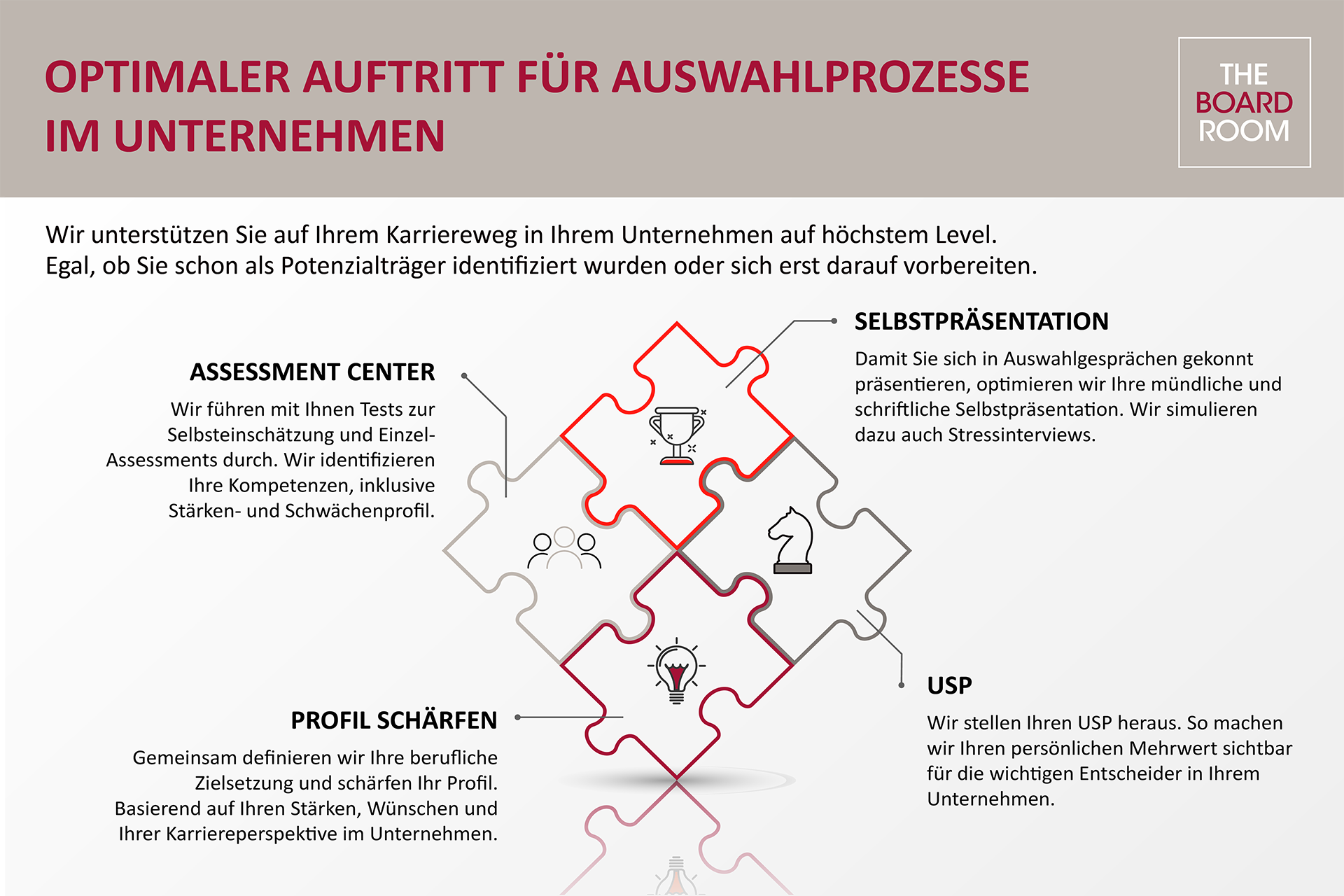 Phasen für die interne Karriere als Führungskraft, Aufstieg ins Topmanagement