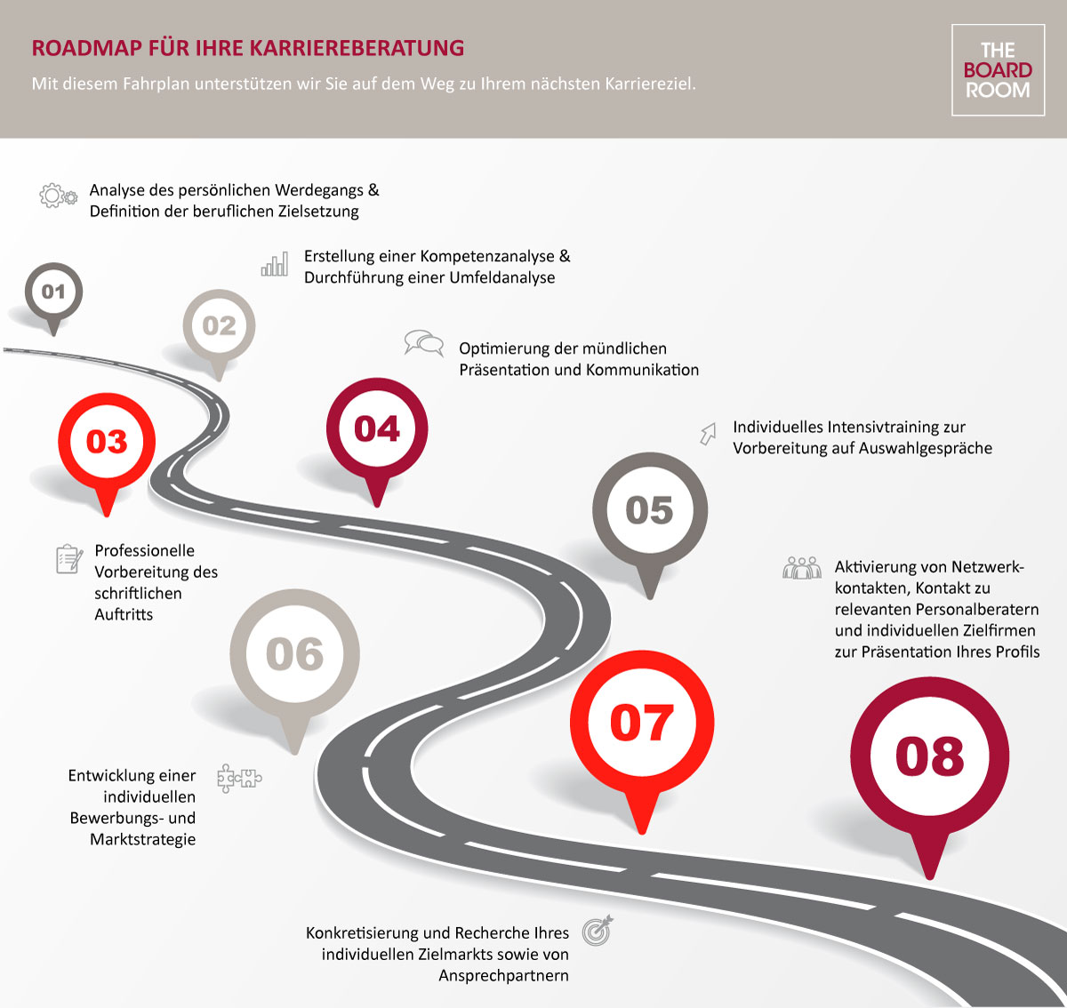 Karriereberatung für eine neue Position im Topmanagement